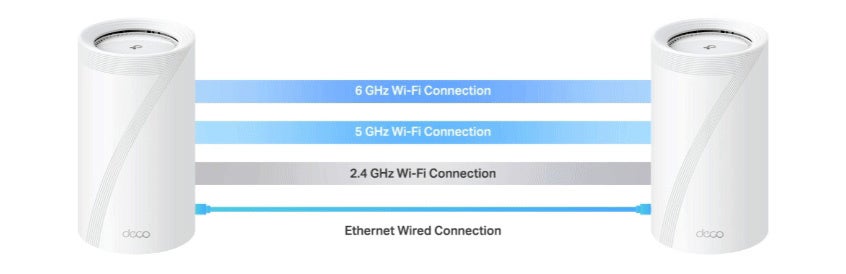 10G対応メッシュWi-Fi 7】 BE17000 トライバンドメッシュWi-Fi 7