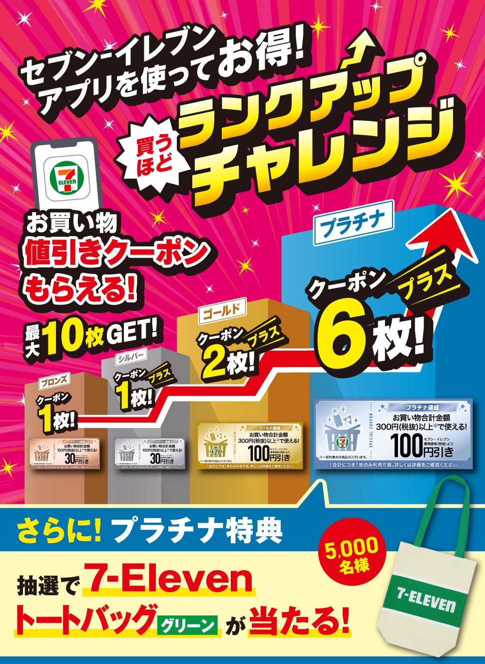 セブン‐イレブンアプリで「買うほどランクアップチャレンジ」開催最大