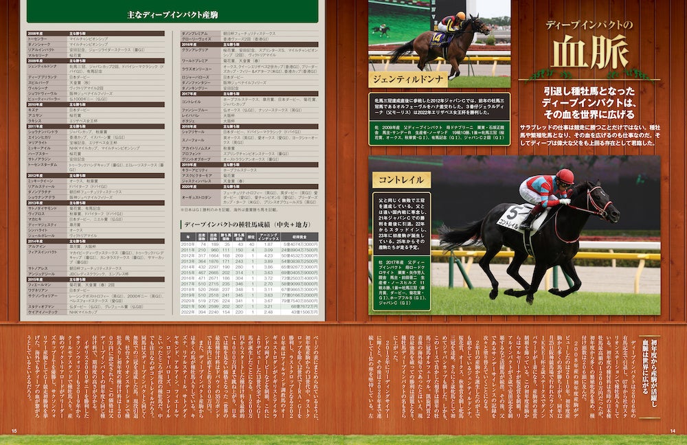 競馬史に残る名馬のJRA公式レースをノーカット収録したDVD付きマガジン