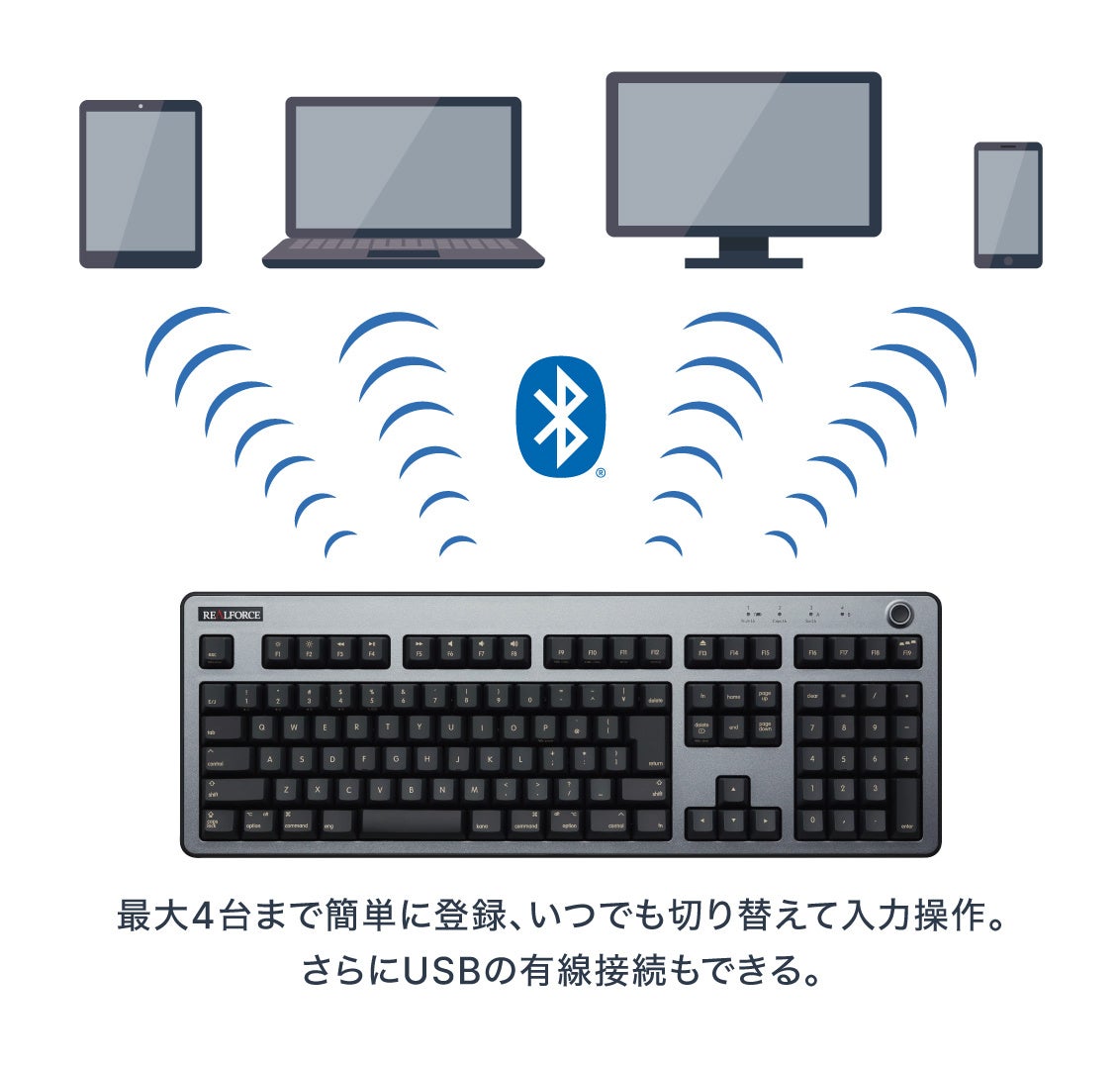 東プレ、「REALFORCE R3キーボード」Mac用配列8製品を発売 | 東プレ