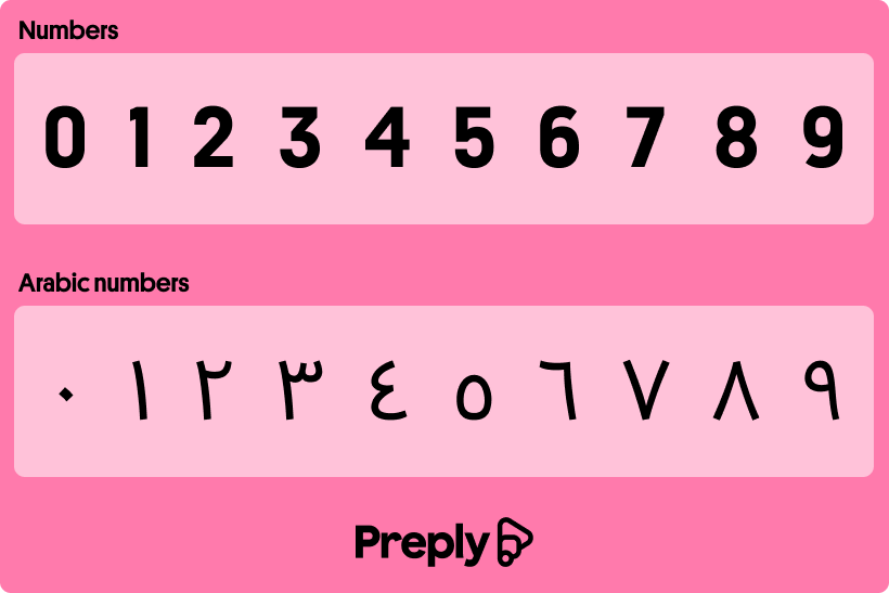 アラビア語の数え方｜アラビア数字1～100の初心者ガイド