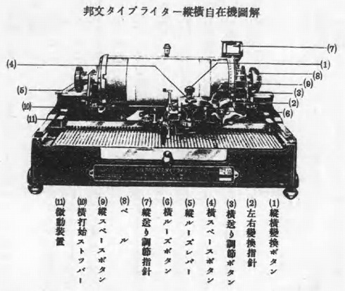 1915年誕生「和文タイプライター」はいまだ現役だった！ 日本の印刷を