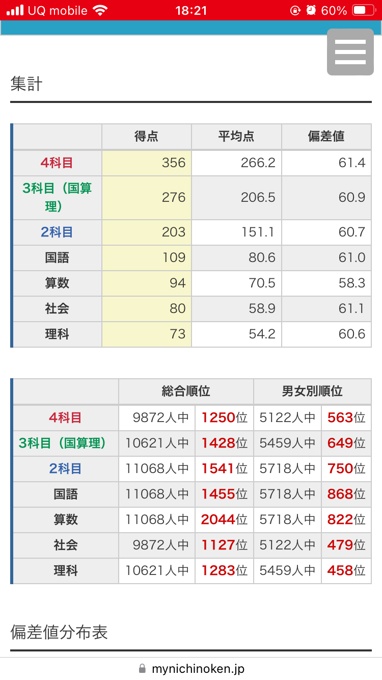 2024.04.27日能研公開模試結果 小5 - 2026年Pちゃんに何かが起こる！！