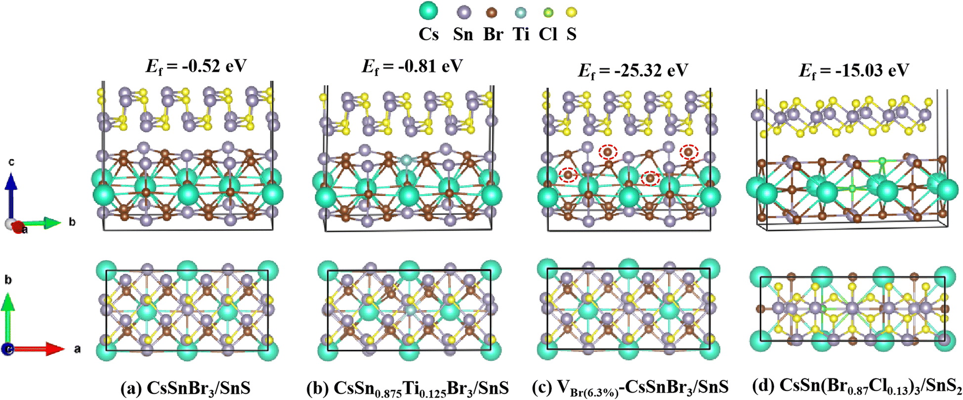 Interfacial electronic and defect engineering coupling of S-scheme