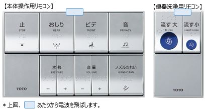 エコリモコン』とは、どのようなリモコンですか？
