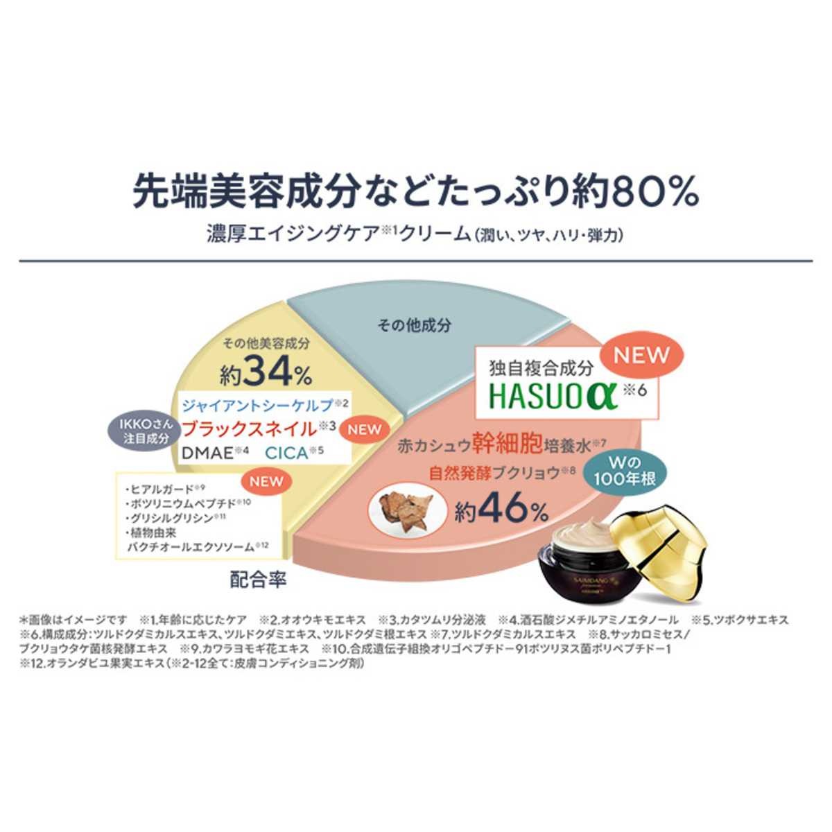 サイムダンプレミアムファーストクラスパーフェクトリッチクリーム2個