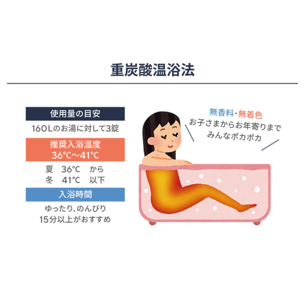 ILFOTAB 重炭酸湯タブレット入浴剤 ILFO TAB - QVC.jp