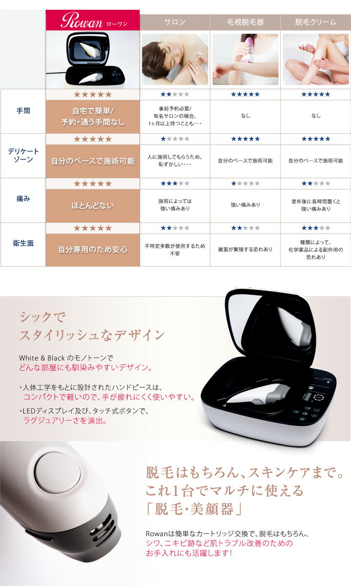 楽天市場】脱毛器 ローワン(Rowan) | 価格比較 - 商品価格ナビ
