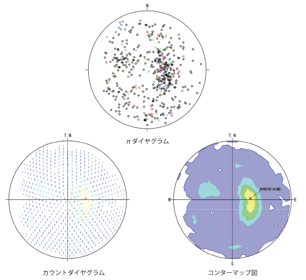 地質データ解析プログラム StereoWInPro2