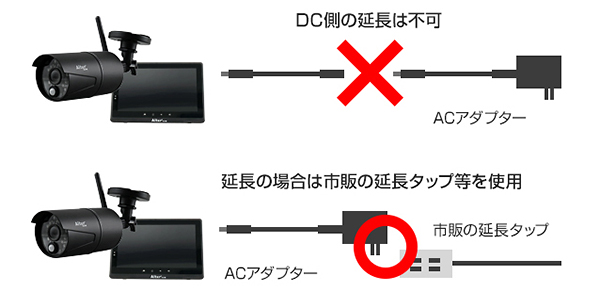 フルHD無線カメラ＆モニターセット AFH-101｜測定器レンタルならレックス