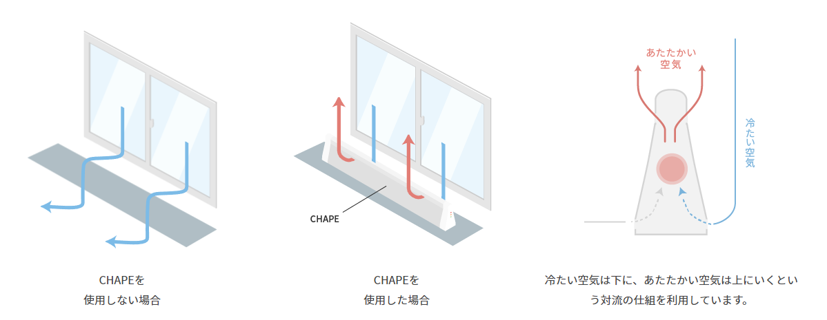 30泊31日～】CHAPE CDH128110-C コールドドラフト防止ヒーター 温度