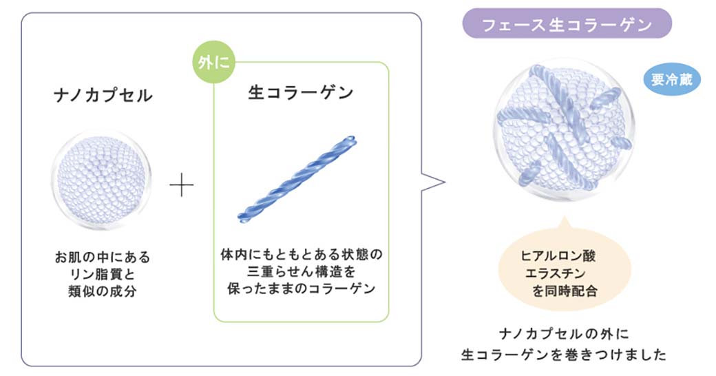 ラメラボ モイスチャージェル エンリッチ通販|麗ビューティー