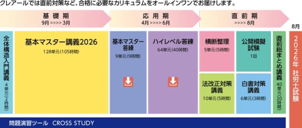 クレアールの社労士講座を評判・口コミをもとに解説｜料金や合格率