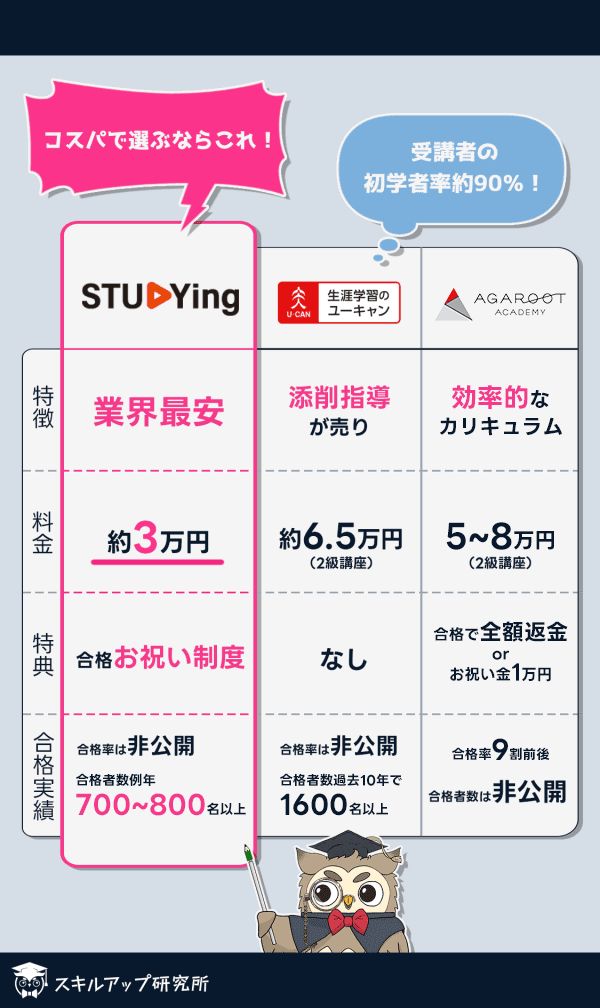 2026年】FP2級・3級通信講座おすすめランキング｜人気11社を徹底比較