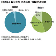 大学受験2025】高校教員向け、新課程入試科目の分析速報…河合塾 | 教育