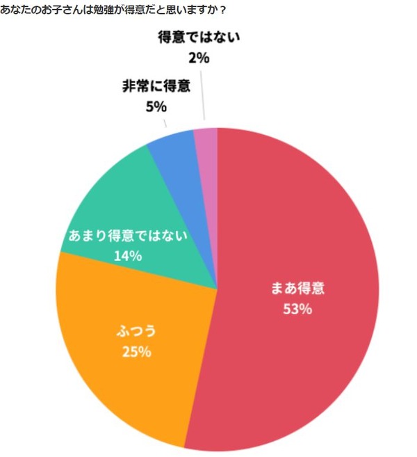 中学受験】合格の秘訣は苦手科目・単元の克服にあり…「国語」苦手は1