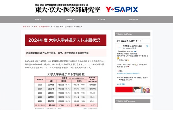 大学入学共通テスト2024】50万人下回る志願者、現役割合は最高値…Y