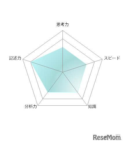 高校受験2021】東京都立高校入試・進学指導重点校「日比谷高等学校