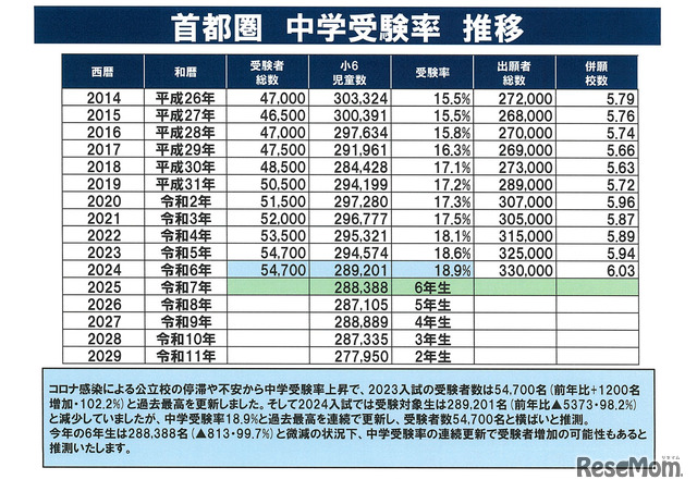 中学受験2025】少子化加速＆AI台頭の時代に「あえて私学」を選ぶワケ