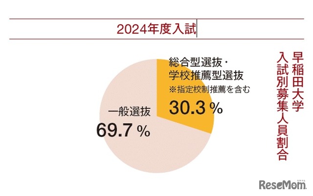 2024年最新版】早稲田と慶應「ダブル合格者」はどちらを選ぶ？ | リセマム