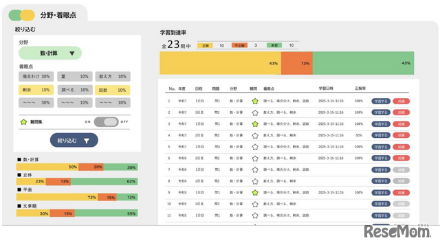 難関中合格者の算数脳の鍛え方…灘中合格者日本一・浜学園の「最高