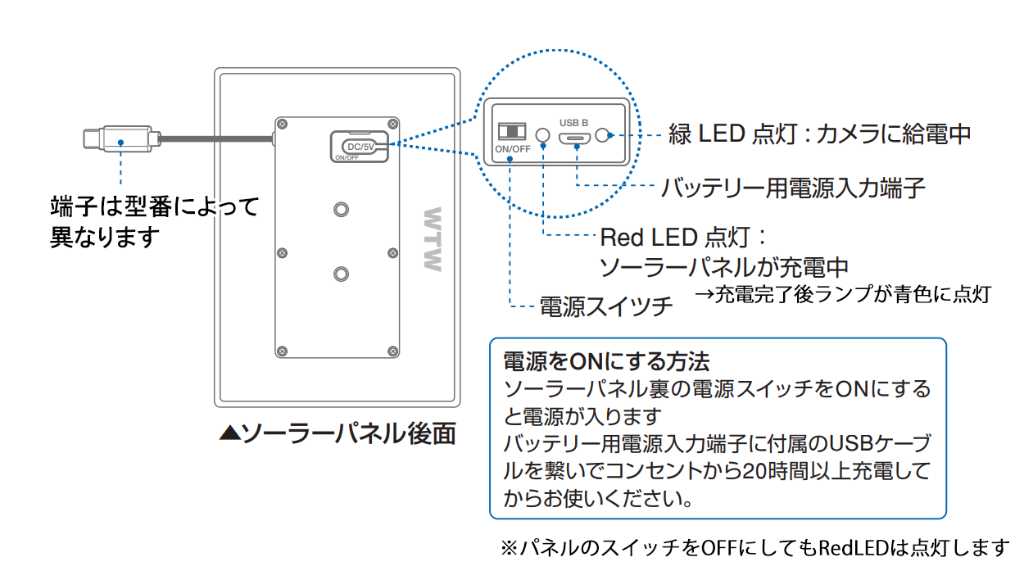 WTW 塚本無線 【塚本無線ソーラーカメラ対応】大容量 最大21,000mAh