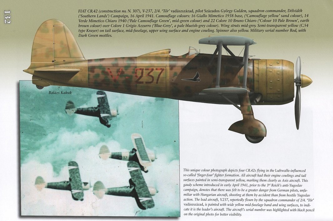 Hungarian Fighter Colours 1930-1945 Vol. 1 | IPMS/USA Reviews Website