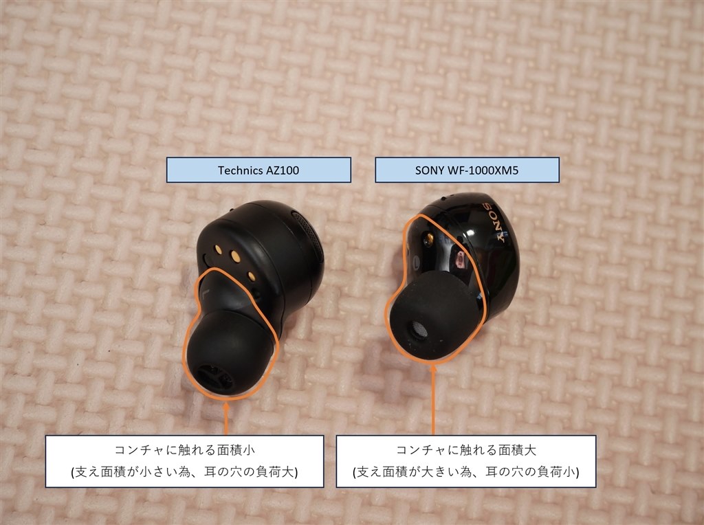 SONY XM5と比較。低中音よりの音質は好みが分かれる。』 パナソニック