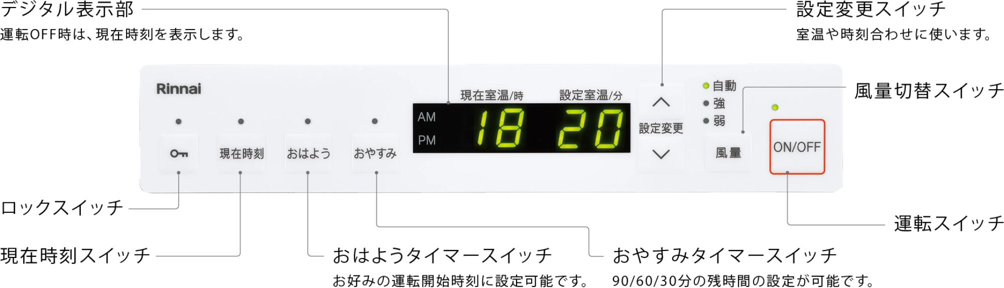 温水ルームヒーター（壁掛型） － リンナイ