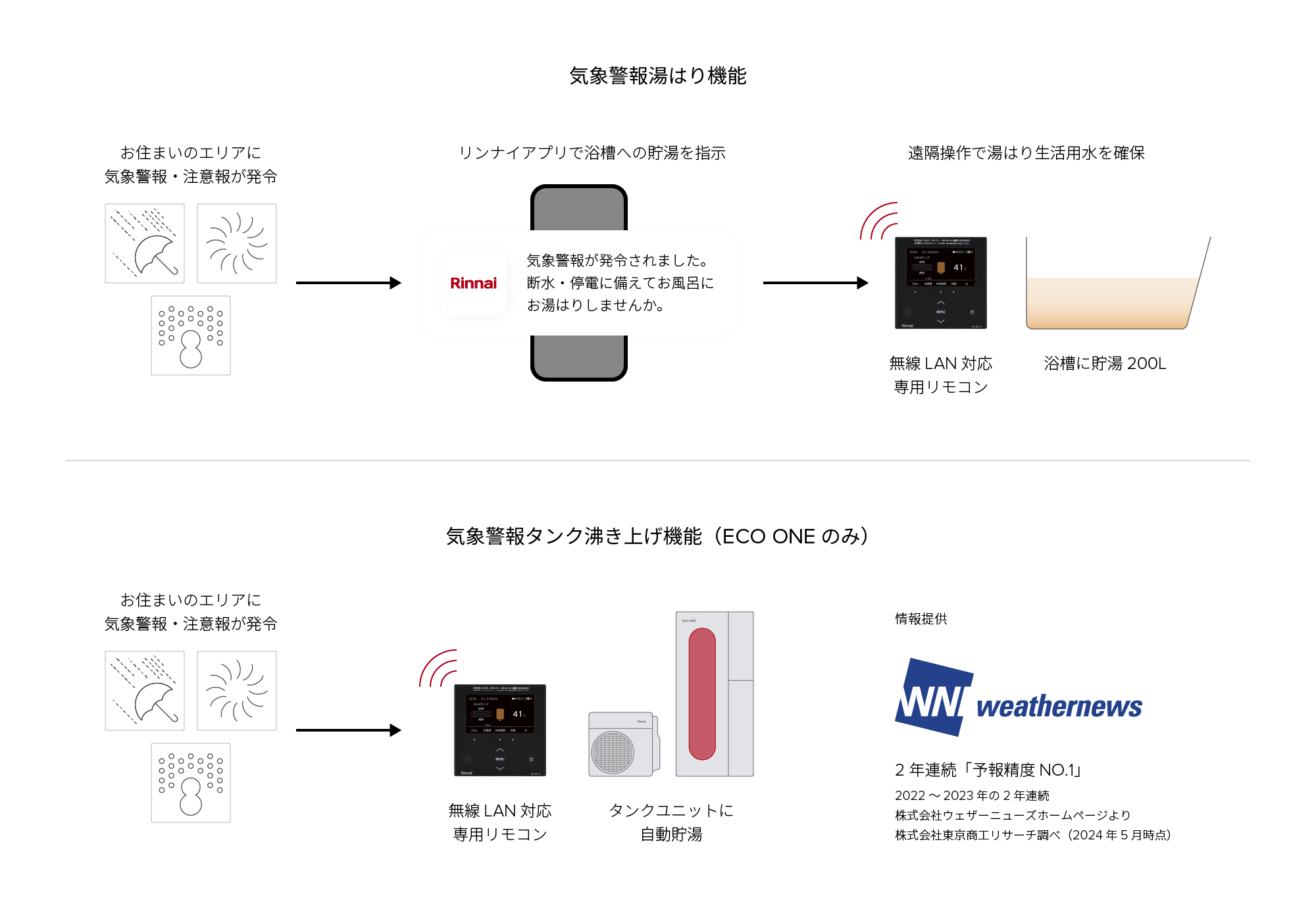 Color 332タイプ － リモコン（給湯暖房・ふろ給湯器） － リンナイ