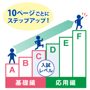 志望校別 かんぺきドリル】東京農業大学稲花小学校3/21発売のご案内