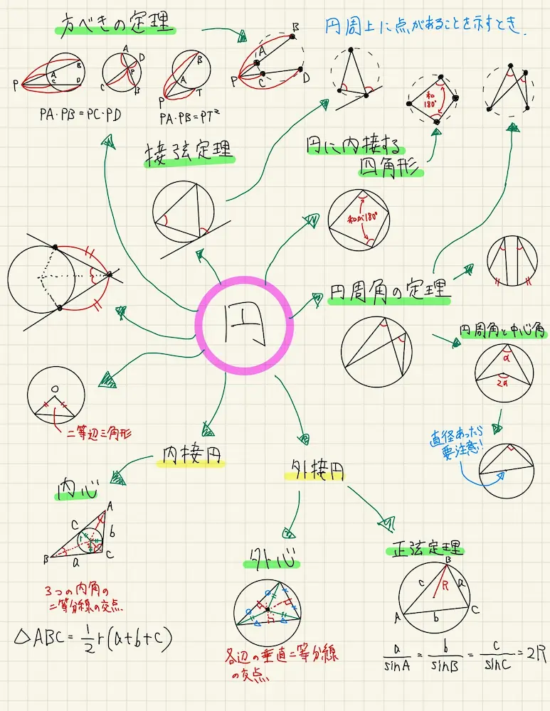 図形問題が苦手な人でも大丈夫！大学受験数学の幾何学的センスの磨き方