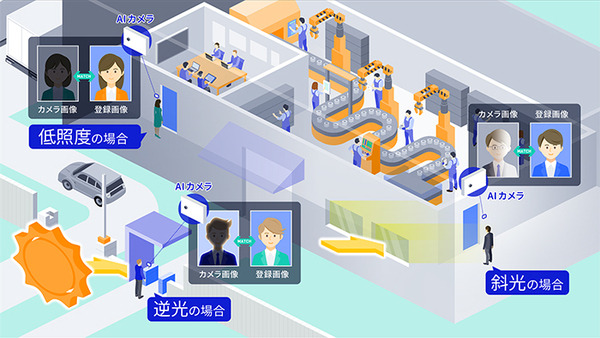 NECの顔認証技術とソニーSSの最先端AIカメラを融合した入退管理