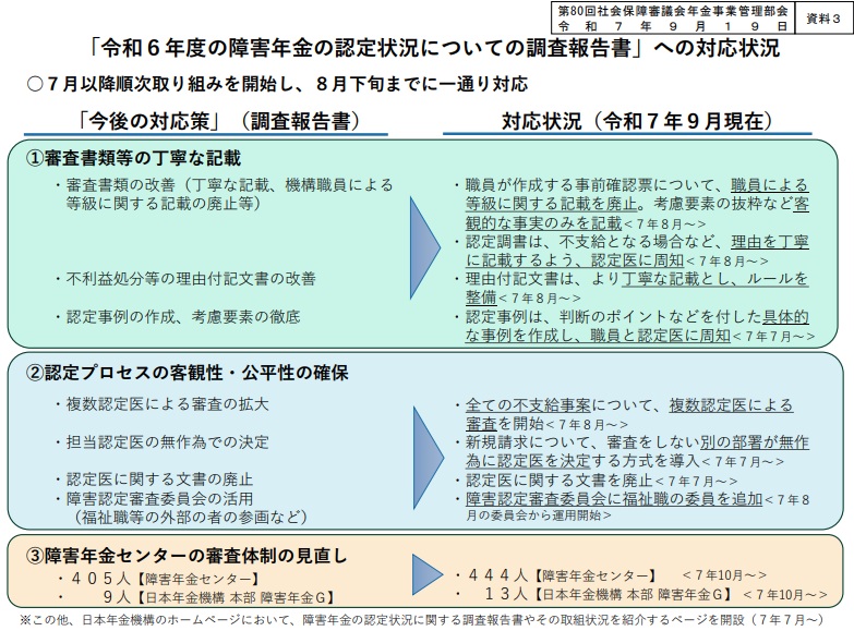 障害年金認定の点検で精神障害不支給事案124件を支給決定 日本年金機構
