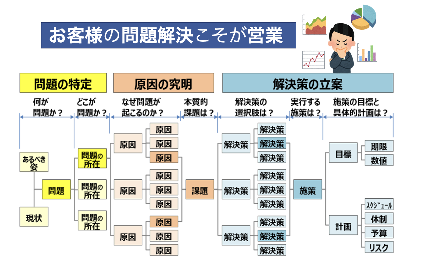 失敗しない価格設定とは？値上げ難型にならないために中小企業が