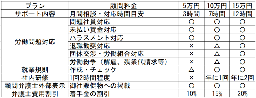 訴訟で通用する就業規則、通用しない就業規則の特徴や条件とは - 埼玉