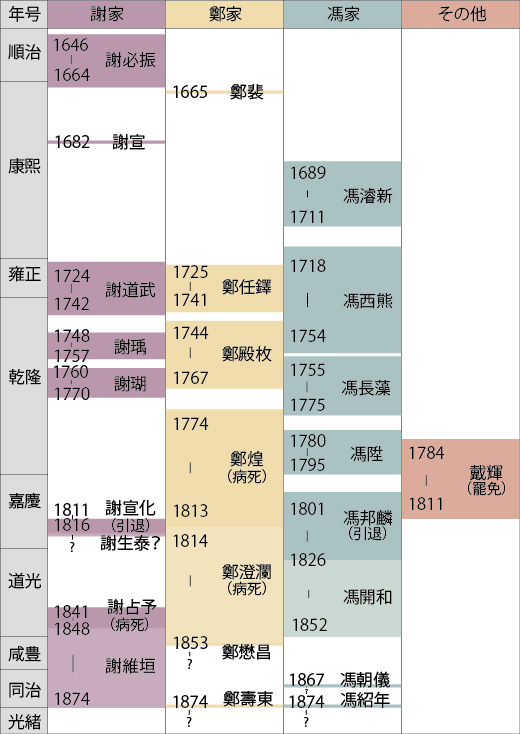 琉球王国交流史・近代沖縄史料デジタルアーカイブ | 土通事の世界