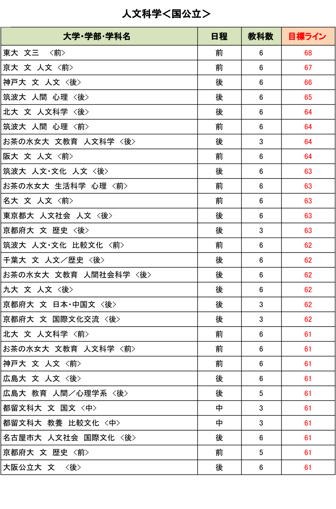 大学受験2025】駿台atama＋共テ模試＜国公立＞合格目標ライン | リセマム