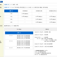 中学受験】希学園、小3-6対象「公開テスト」関西・首都圏6/12同時開催
