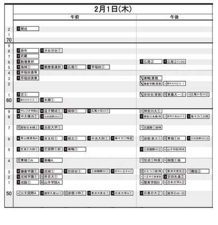 中学受験2024】日能研「予想R4偏差値一覧」首都圏・関西8月版 | リセマム