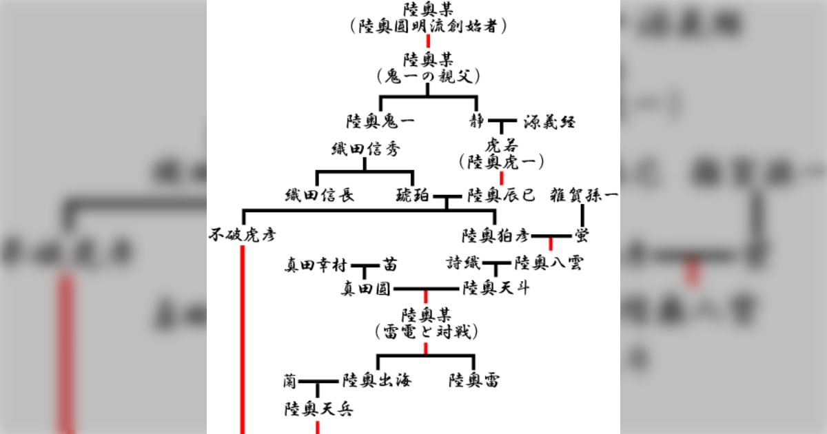 修羅の門&修羅の刻に関する話。 - posfie