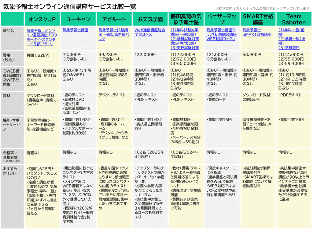 徹底比較！気象予報士オンライン通信講座8選【2025年最新ランキング