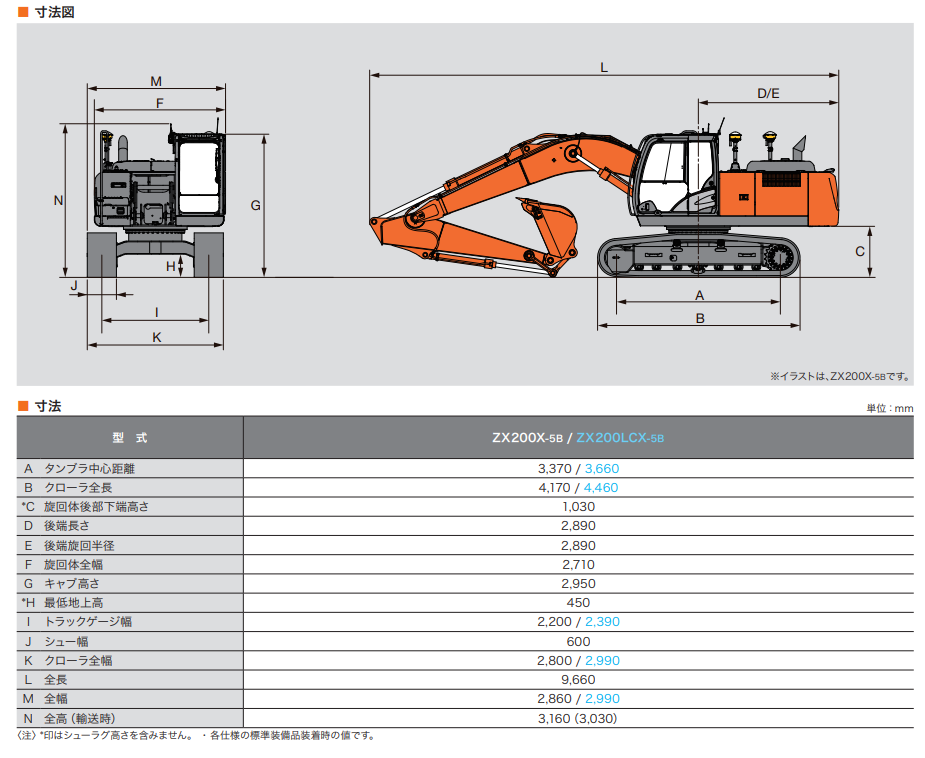 日立建機 ZX200X-5B（油圧ショベル(ユンボ)）のカタログ・スペック