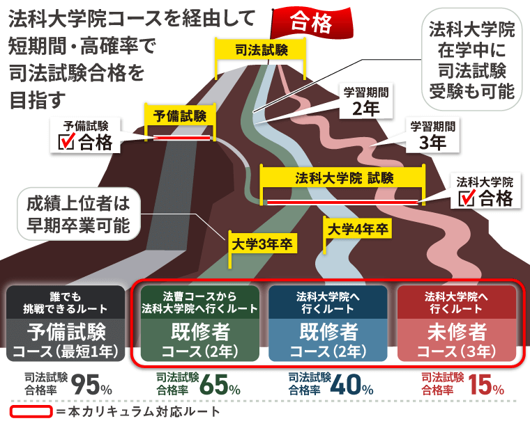 司法試験対策講座 | 【2028年4月入学目標】法科大学院入試・法曹コース