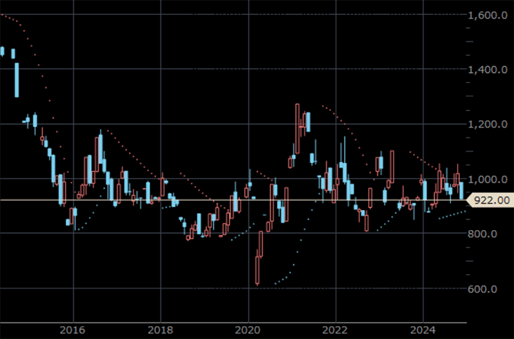 Vol.1883] 2025年のプラチナ相場、十年の呪縛から解放か - みんかぶ