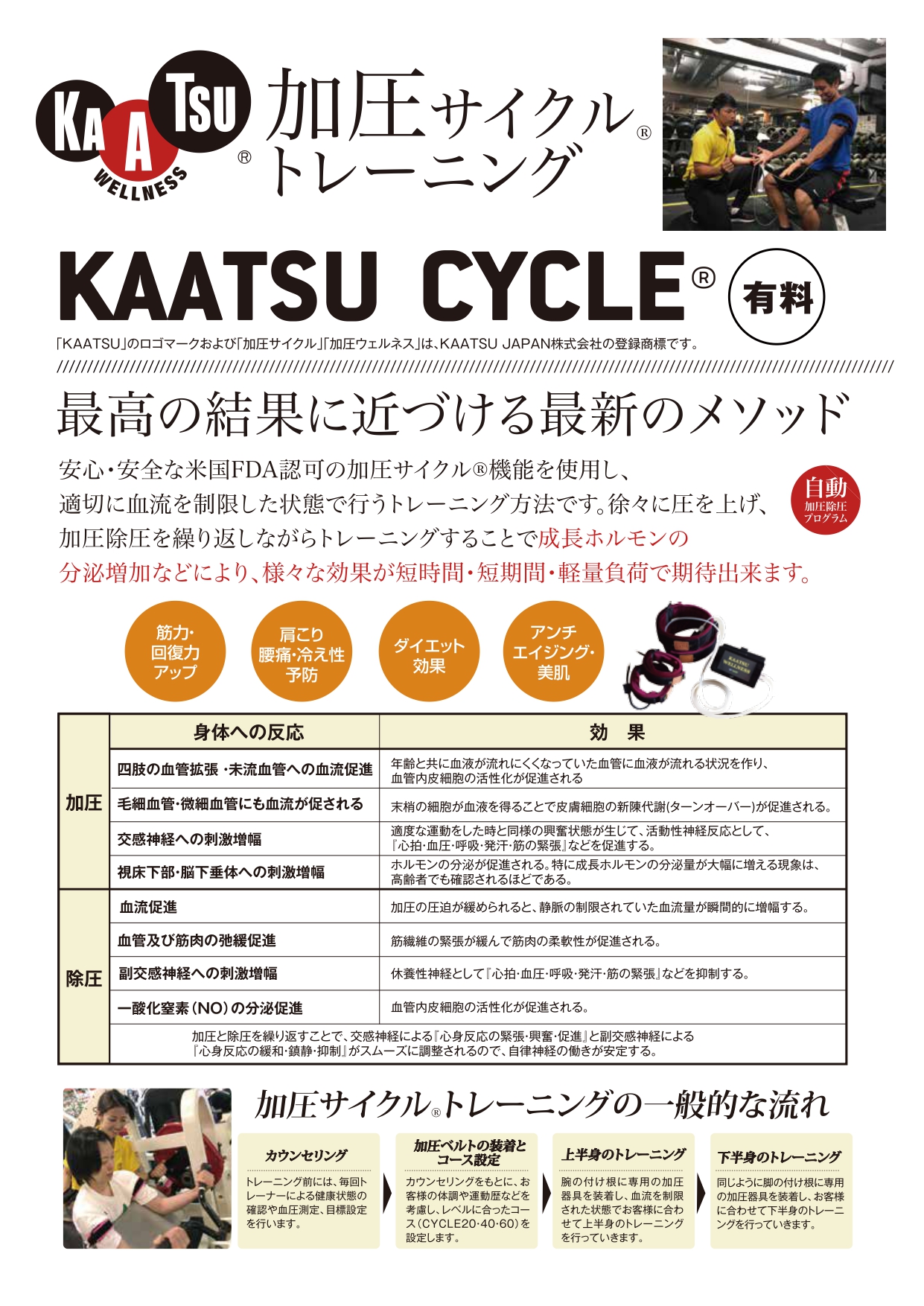 神戸灘｜ゴールドジム神戸灘店では加圧トレーニングが受けられます！