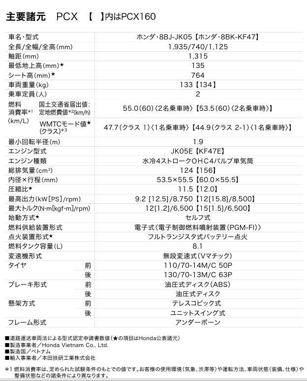 ホンダ PCX 販売