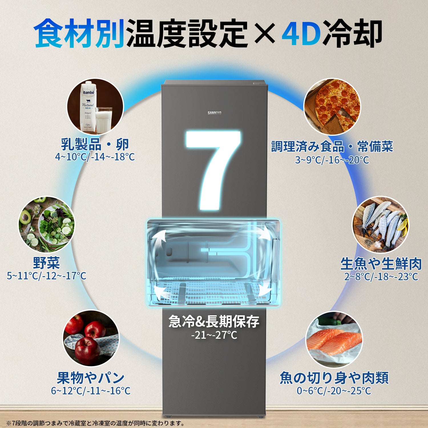 SAMKYO 冷蔵庫 165L 幅44cm 超薄型 スリム 右開き 大容量 7段階温度