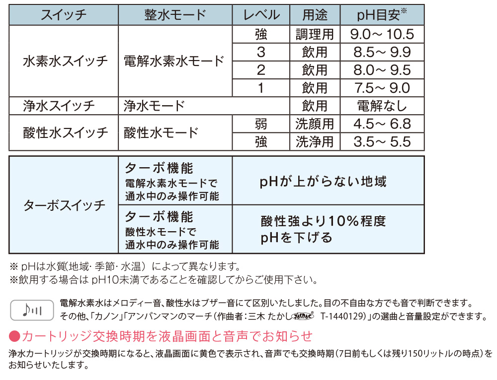 商品案内：還元粋[RW-9] – 三和株式会社