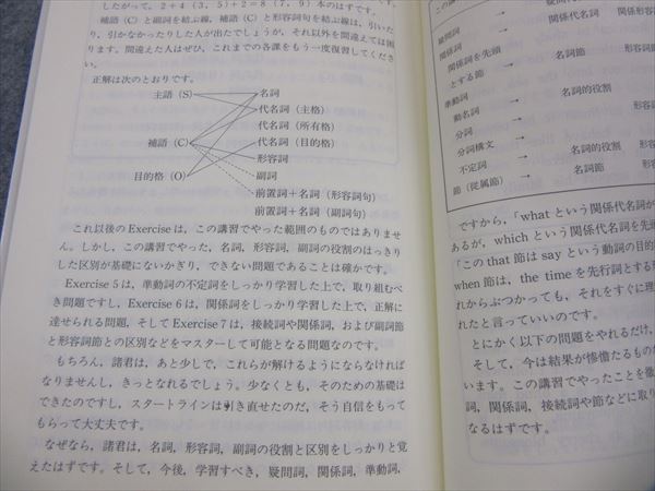 代ゼミ 5日間集中講義 吉川のベイシック英語 1991 吉川勇一 | 大学受験